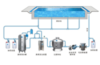如何選擇正確的泳池設備公司 如何選擇正確的泳池設備公司